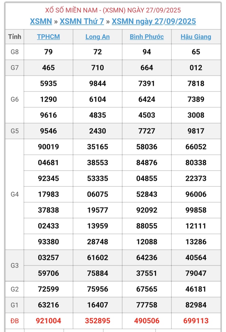 Kết quả xổ số miền Nam hôm nay ngày 2/10/2025 - XSMN 2/10- Ảnh 6.