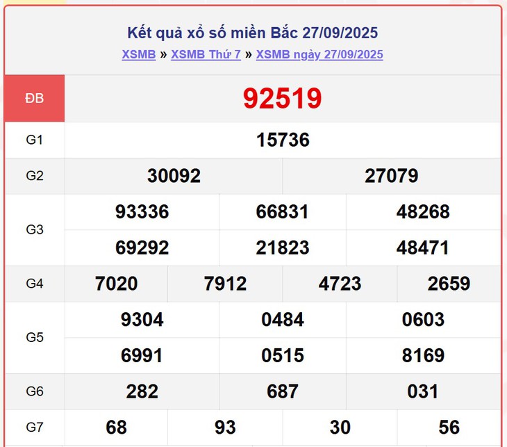 Kết quả xổ số miền Bắc hôm nay ngày 2/10/2025 - XSMB 2/10- Ảnh 6.
