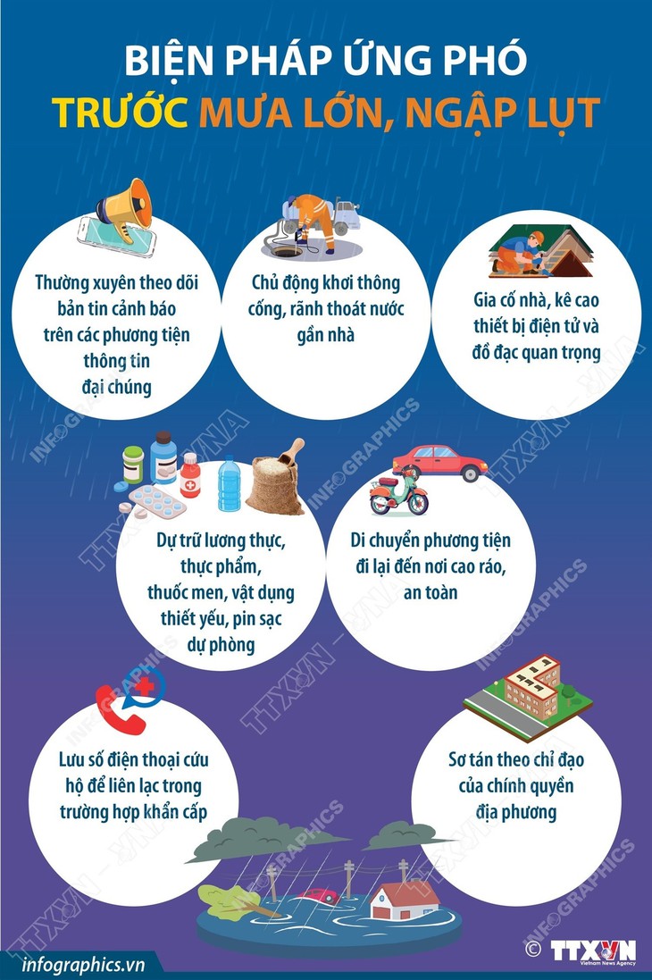Người dân cần lưu ý những gì khi ứng phó với mưa lớn, ngập lụt?- Ảnh 1.