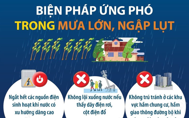 Người dân cần lưu ý những gì khi ứng phó với mưa lớn, ngập lụt?