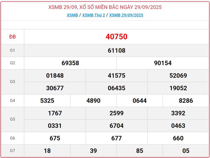 Kết quả xổ số miền Bắc hôm nay ngày 2/10/2025 - XSMB 2/10- Ảnh 4.