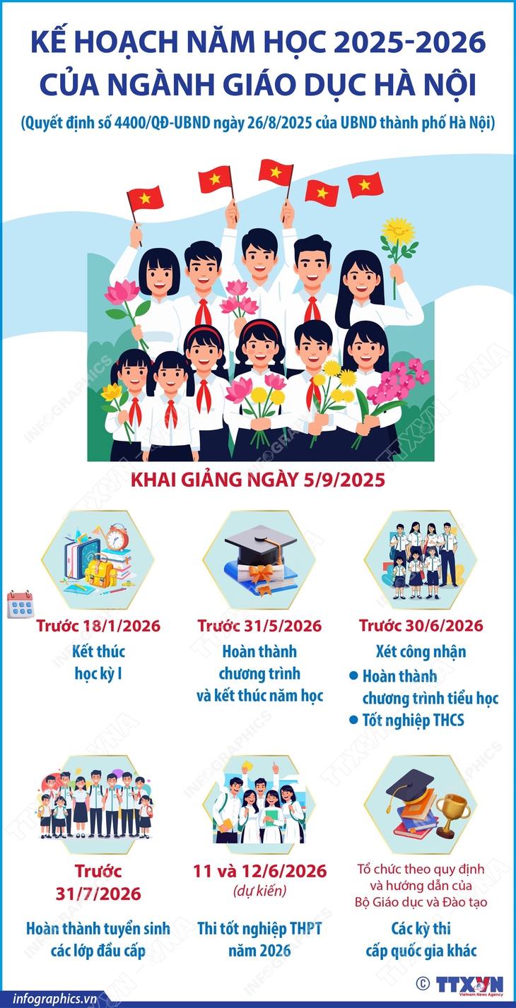 Kế hoạch năm học 2025-2026 của ngành giáo dục Hà Nội- Ảnh 1. Kế hoạch năm học 2025-2026 của ngành giáo dục Hà Nội- Ảnh 1.