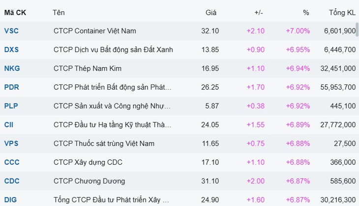 Xu hướng chứng khoán 4/9, xu hướng tăng điểm vẫn áp đảo- Ảnh 2.