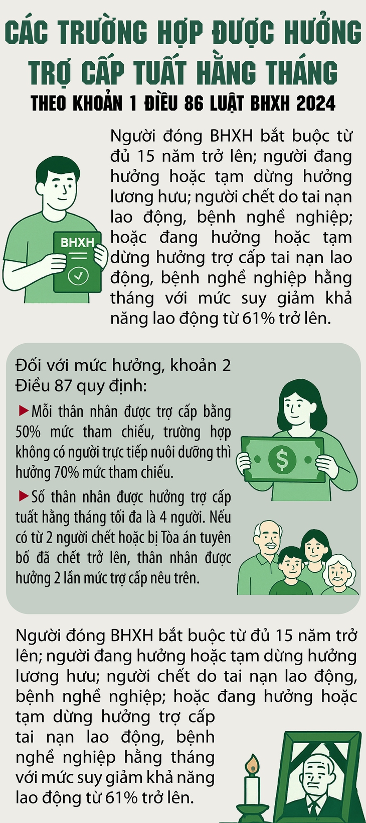 Bao nhiêu thân nhân được nhận trợ cấp tuất hàng tháng khi người hưởng lương hưu qua đời?- Ảnh 1. Bao nhiêu thân nhân được nhận trợ cấp tuất hàng tháng khi người hưởng lương hưu qua đời?- Ảnh 1.