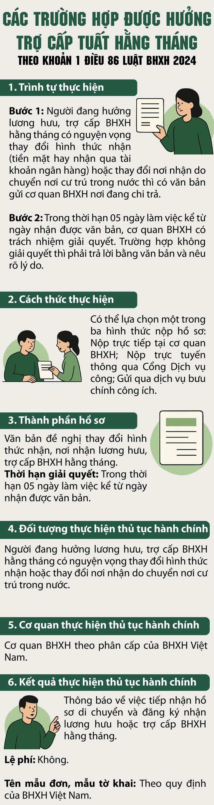 Thủ tục thay đổi hình thức và nơi nhận lương hưu, trợ cấp- Ảnh 1.