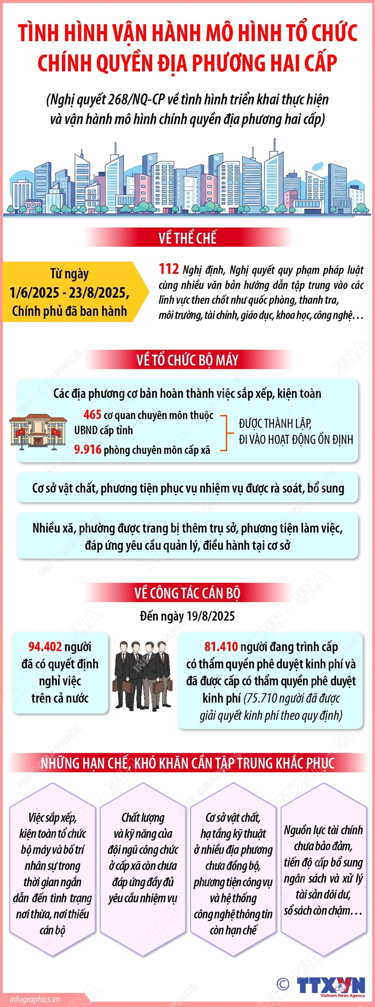Tình hình vận hành mô hình tổ chức chính quyền địa phương hai cấp- Ảnh 1. Tình hình vận hành mô hình tổ chức chính quyền địa phương hai cấp- Ảnh 1.
