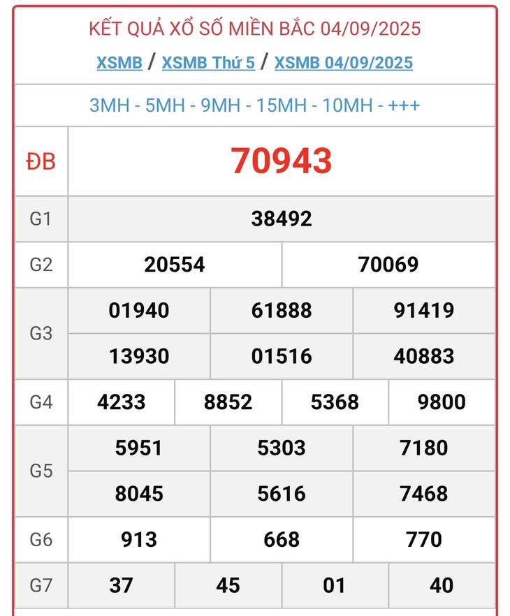 Kết quả xổ số miền Bắc hôm nay ngày 10/9/2025 - XSMB 10/9- Ảnh 7. Kết quả xổ số miền Bắc hôm nay ngày 10/9/2025 - XSMB 10/9- Ảnh 7.