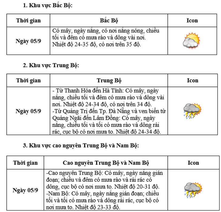 Thời tiết ngày Khai giảng năm học mới trên cả nước thế nào?- Ảnh 3.