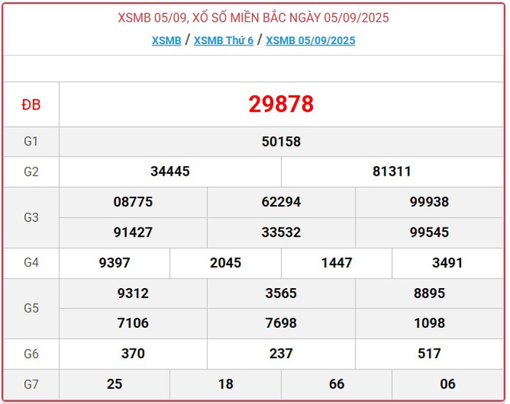 Kết quả xổ số miền Bắc hôm nay ngày 14/9/2025 - XSMB 14/9- Ảnh 10. Kết quả xổ số miền Bắc hôm nay ngày 14/9/2025 - XSMB 14/9- Ảnh 10.
