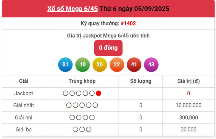 Kết quả xổ số Vietlott hôm nay 14/9/2025 - Vietlott 14/9 - Xổ số Mega 6/45 ngày 14/9- Ảnh 5. Kết quả xổ số Vietlott hôm nay 14/9/2025 - Vietlott 14/9 - Xổ số Mega 6/45 ngày 14/9- Ảnh 5.