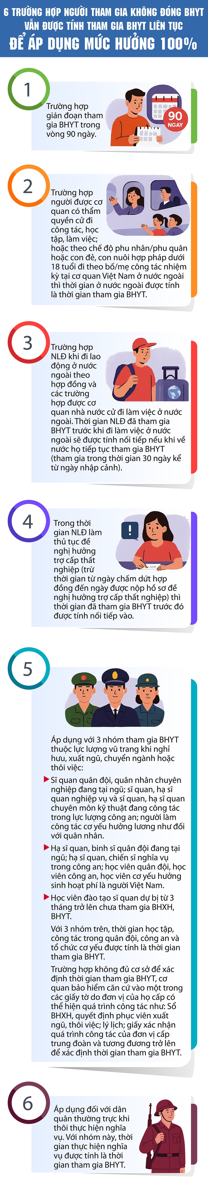 6 trường hợp người tham gia không đóng BHYT vẫn được tính tham gia BHYT 5 năm liên tục, được chi trả 100%
- Ảnh 1.