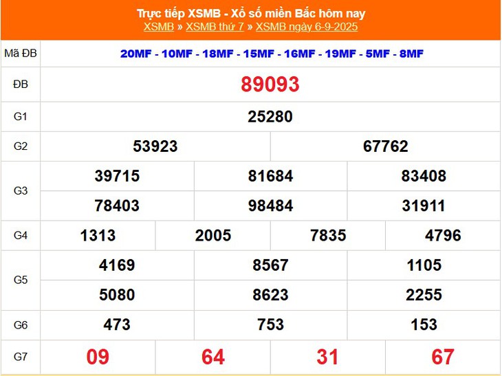 Kết quả xổ số miền Bắc hôm nay ngày 14/9/2025 - XSMB 14/9- Ảnh 9. Kết quả xổ số miền Bắc hôm nay ngày 14/9/2025 - XSMB 14/9- Ảnh 9.