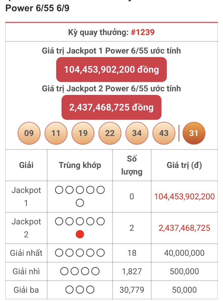 Kết quả xổ số Vietlott hôm nay 8/9/2025 - Vietlott 8/9 - Xổ số Power 6/55 và Mega 6/45 ngày 8/9- Ảnh 1.