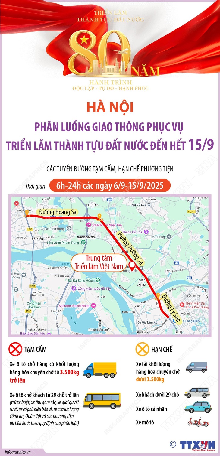 Hà Nội: Phân luồng giao thông phục vụ Triển lãm thành tựu đất nước đến hết 15/9- Ảnh 1.