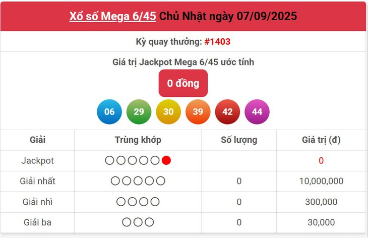 Kết quả xổ số Vietlott hôm nay 14/9/2025 - Vietlott 14/9 - Xổ số Mega 6/45 ngày 14/9- Ảnh 4. Kết quả xổ số Vietlott hôm nay 14/9/2025 - Vietlott 14/9 - Xổ số Mega 6/45 ngày 14/9- Ảnh 4.