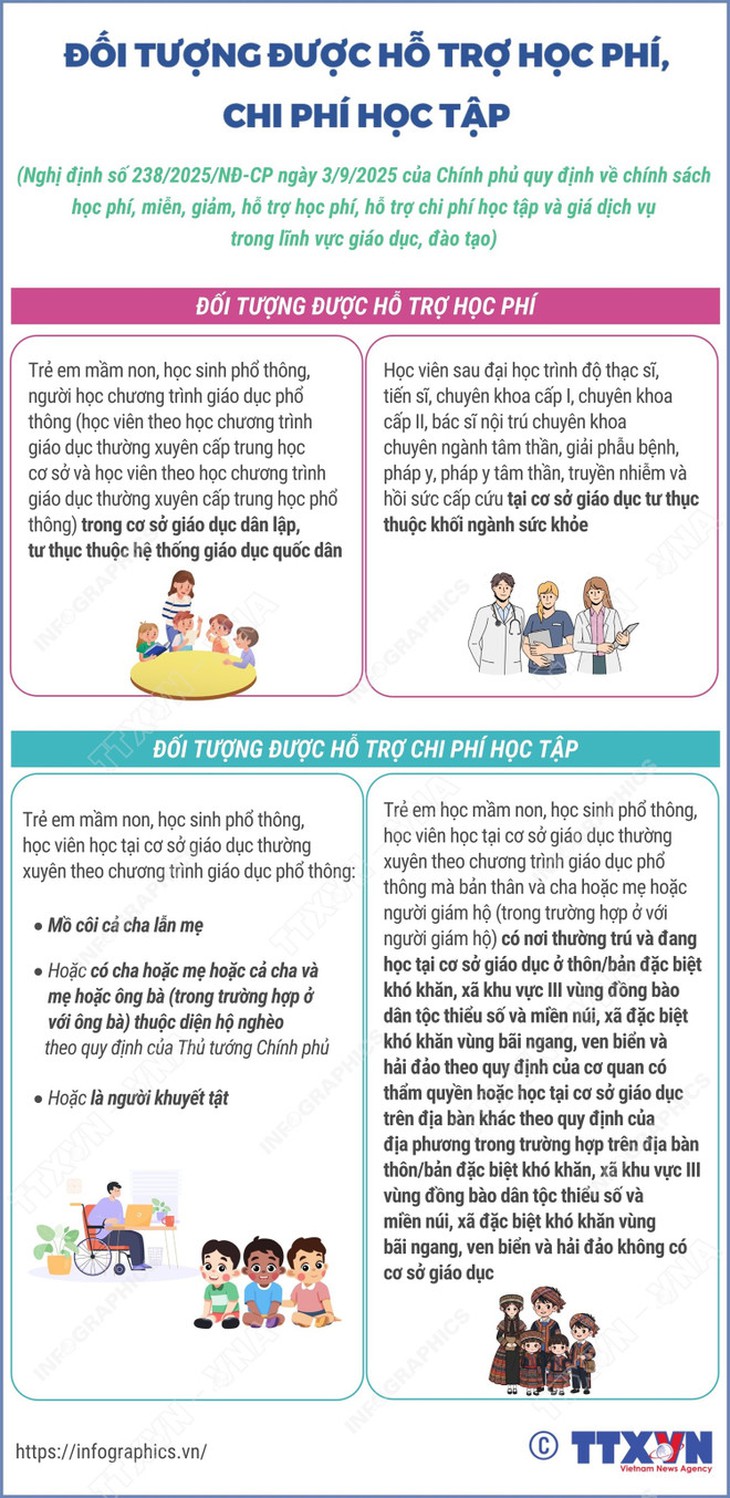 Chi tiết đối tượng được hỗ trợ học phí, chi phí học tập- Ảnh 1.