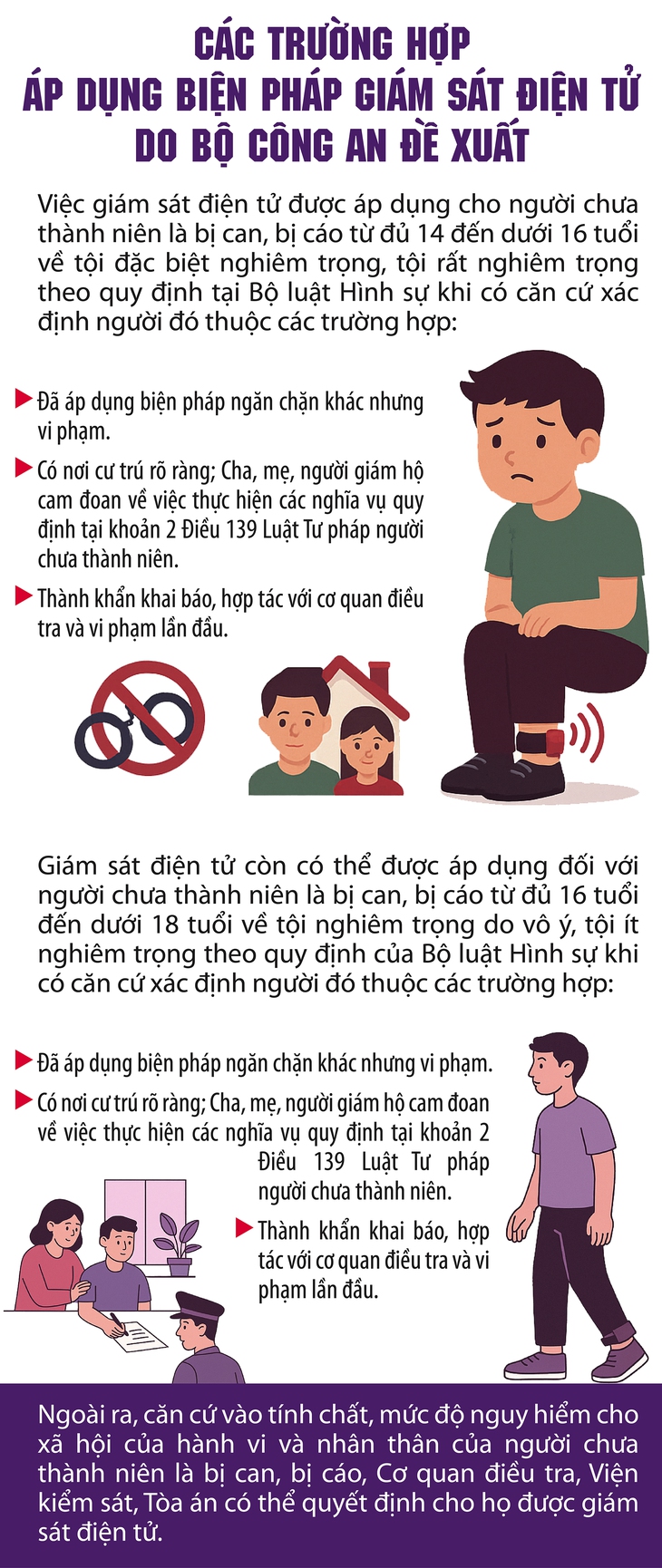 Bộ Công an đề xuất giám sát điện tử với người chưa thành niên phạm tội- Ảnh 1. Bộ Công an đề xuất giám sát điện tử với người chưa thành niên phạm tội- Ảnh 1.