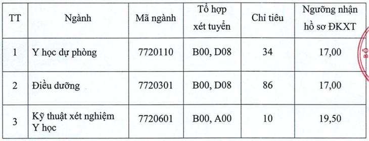 Nhiều trường đại học Y Dược xét tuyển bổ sung, thêm cơ hội cho thí sinh- Ảnh 1. Nhiều trường đại học Y Dược xét tuyển bổ sung, thêm cơ hội cho thí sinh- Ảnh 1.