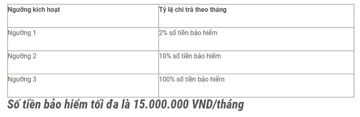 MB ra mắt gói bảo hiểm thời tiết theo chỉ số lượng mưa- Ảnh 2.