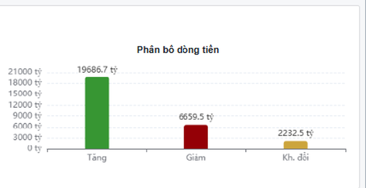 Xu hướng chứng khoán 10/9 thận trọng với dự báo quay đầu giảm- Ảnh 1.