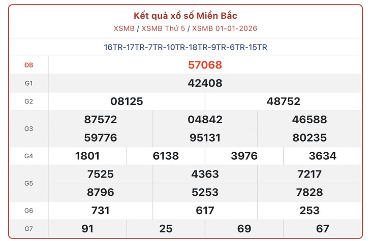 Kết quả xổ số miền Bắc hôm nay ngày 10/1/2026 - XSMB 10/1- Ảnh 10.