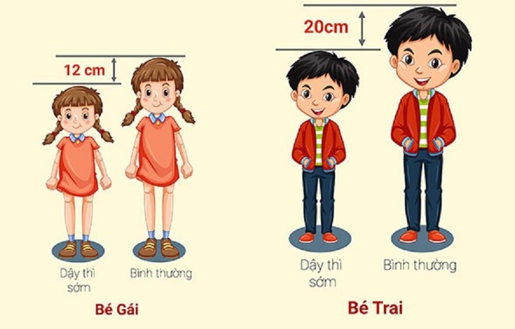 Dậy thì là giai đoạn sinh lý bình thường, đánh dấu sự chuyển đổi từ trẻ em sang tuổi trưởng thành.