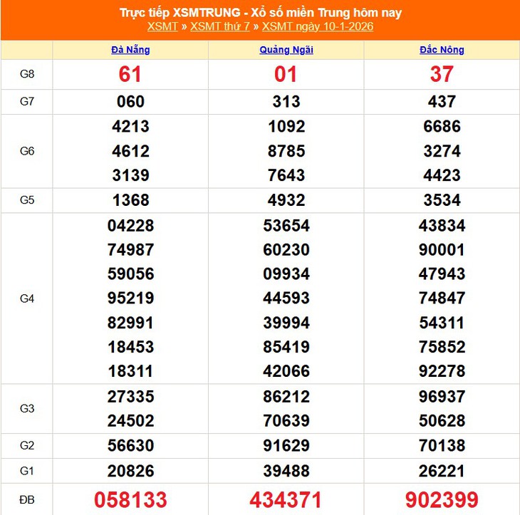 Kết quả xổ số miền Trung hôm nay ngày 18/1/2026 - XSMT 18/1- Ảnh 9.