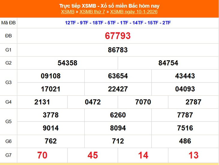 Kết quả xổ số miền Bắc hôm nay ngày 16/1/2026 - XSMB 16/1- Ảnh 7.