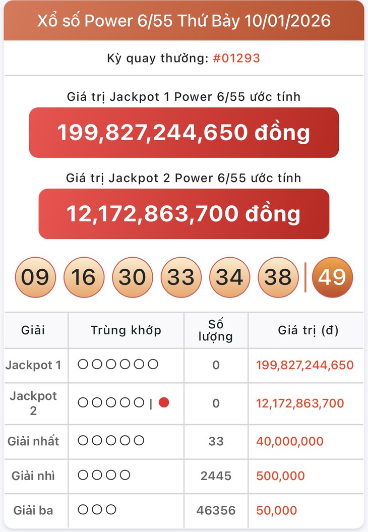 Kết quả xổ số Vietlott hôm nay 12/1/2026 - Vietlott 12/1 - Xổ số Power 6/55 và Mega 6/45 ngày 12/1- Ảnh 1.