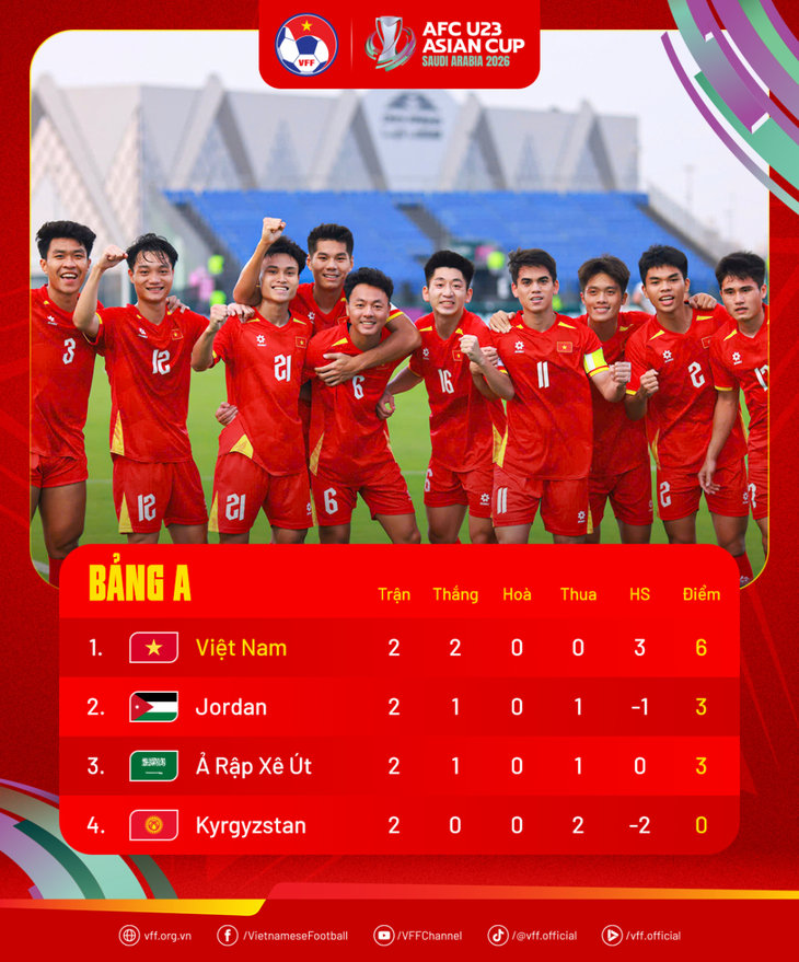 U23 Saudi Arabia - U23 Việt Nam: Quyết đấu cho ngôi đầu bảng- Ảnh 3.