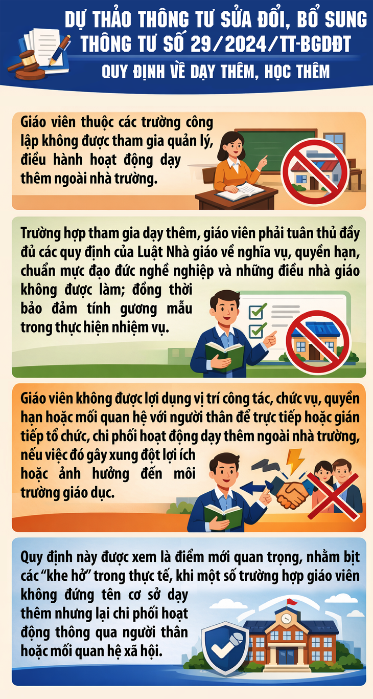 Đề xuất thêm quy định về trường hợp không được dạy thêm- Ảnh 1.