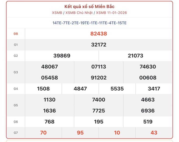 Kết quả xổ số miền Bắc hôm nay ngày 24/1/2026 - XSMB 24/1- Ảnh 14.
