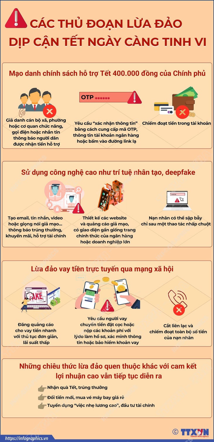 Các thủ đoạn lừa đảo dịp cận Tết ngày càng tinh vi- Ảnh 1.