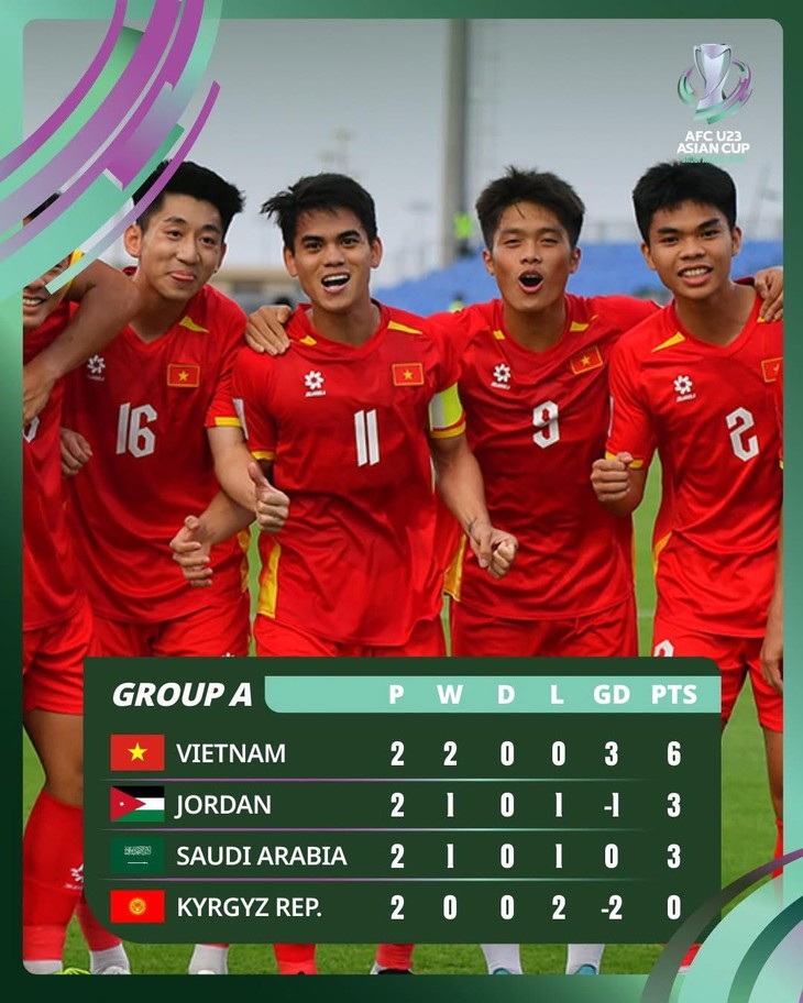 Trận đấu cuối vòng bảng U23 Châu Á: Người hâm mộ chờ ‘kết đẹp’ cho đội tuyển U23 Việt Nam- Ảnh 1.