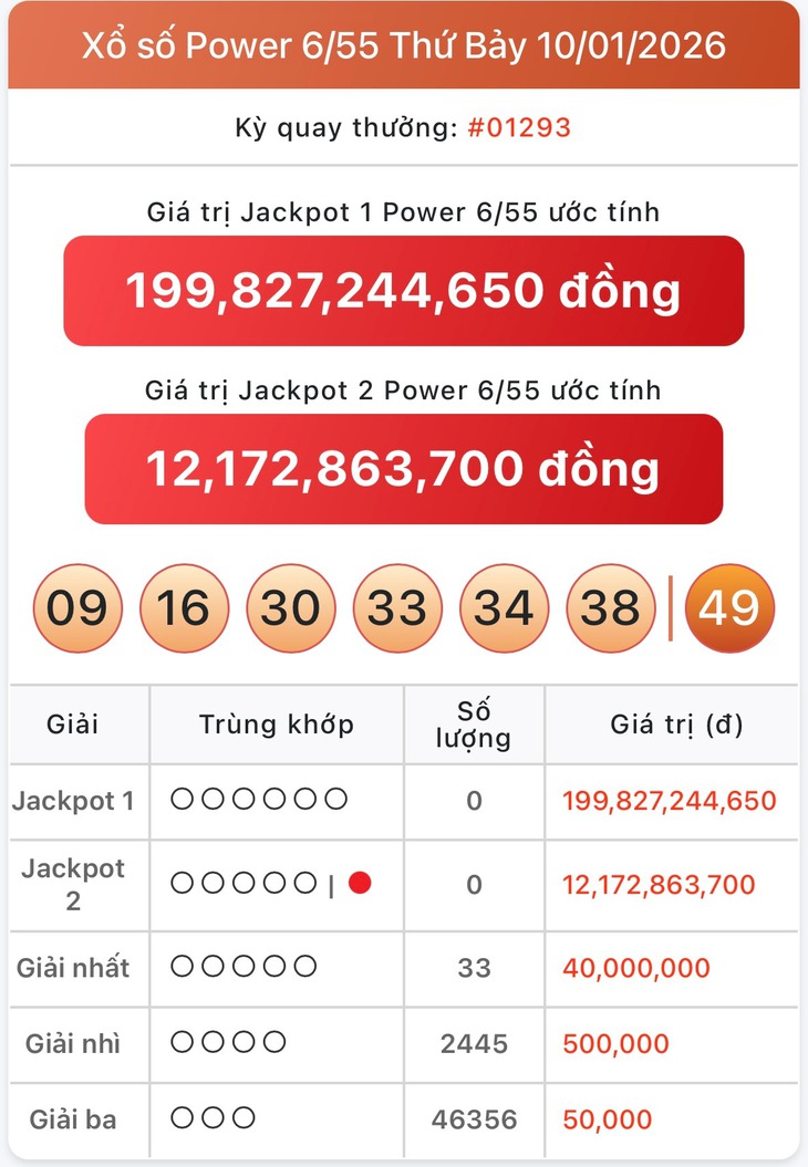 Kết quả xổ số Vietlott hôm nay 26/1/2026 - Vietlott 26/1 - Xổ số Power 6/55 và Mega 6/45 ngày 26/1- Ảnh 7.