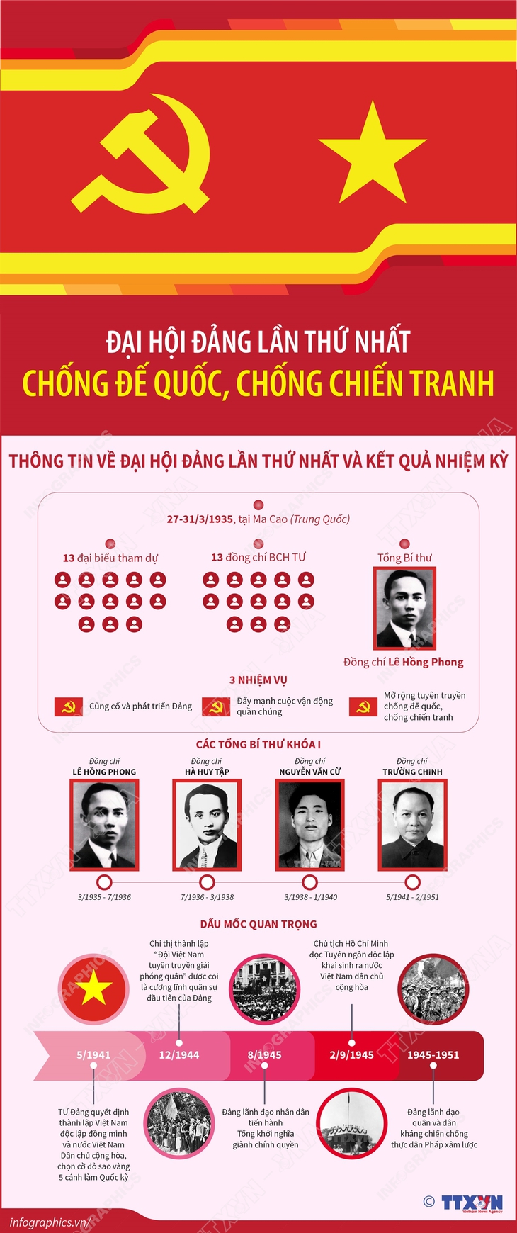 Lịch sử các kỳ Đại hội Đảng Cộng sản Việt Nam- Ảnh 1.