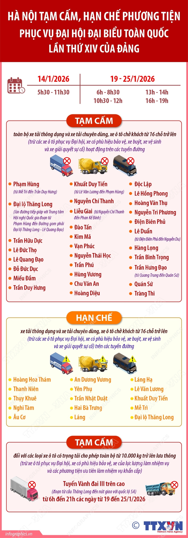 Hà Nội: Tạm cấm, hạn chế phương tiện phục vụ Đại hội lần thứ XIV của Đảng- Ảnh 1. Hà Nội: Tạm cấm, hạn chế phương tiện phục vụ Đại hội lần thứ XIV của Đảng- Ảnh 1.