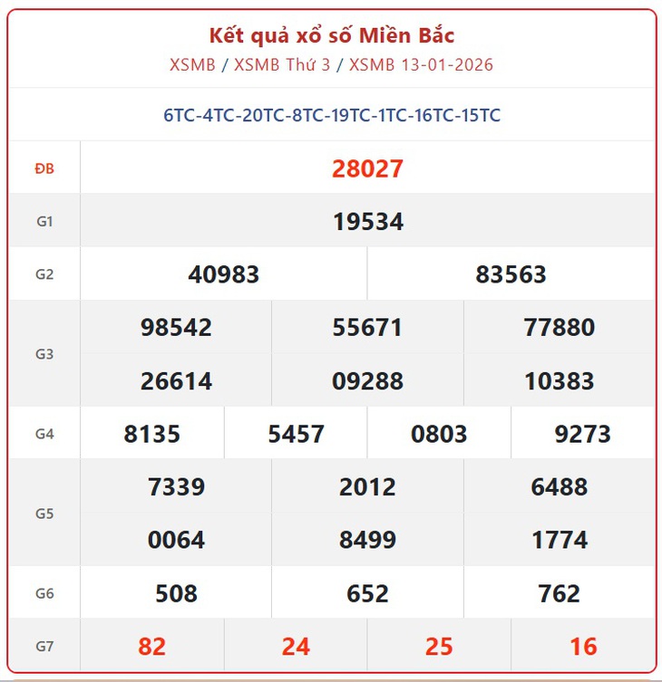 Kết quả xổ số miền Bắc hôm nay ngày 24/1/2026 - XSMB 24/1- Ảnh 12.