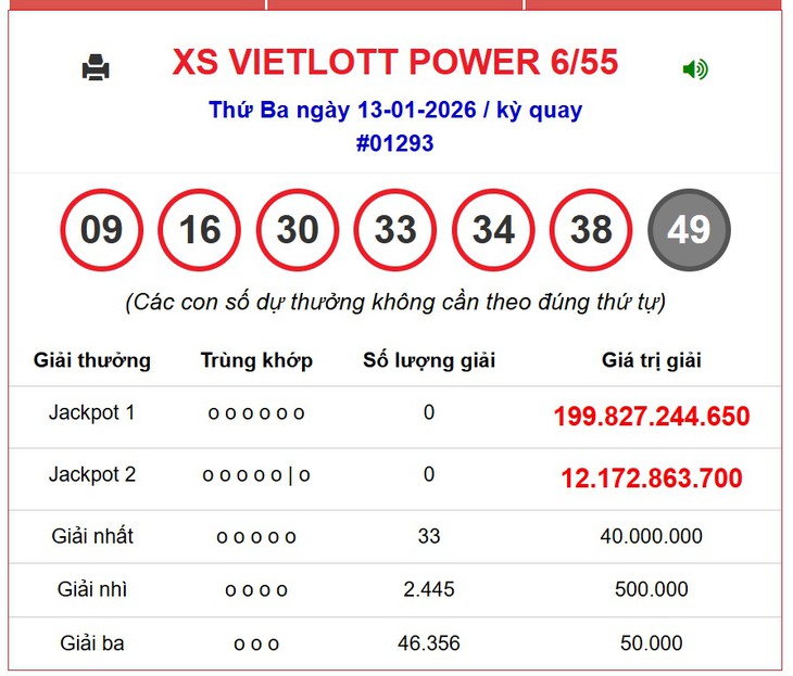 Kết quả xổ số Vietlott hôm nay 26/1/2026 - Vietlott 26/1 - Xổ số Power 6/55 và Mega 6/45 ngày 26/1- Ảnh 6.