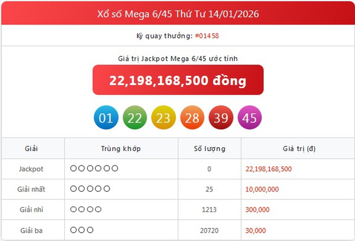 Kết quả xổ số Vietlott hôm nay 1/2/2026 - Vietlott 1/2 - Xổ số Mega 6/45 ngày 1/2- Ảnh 9.