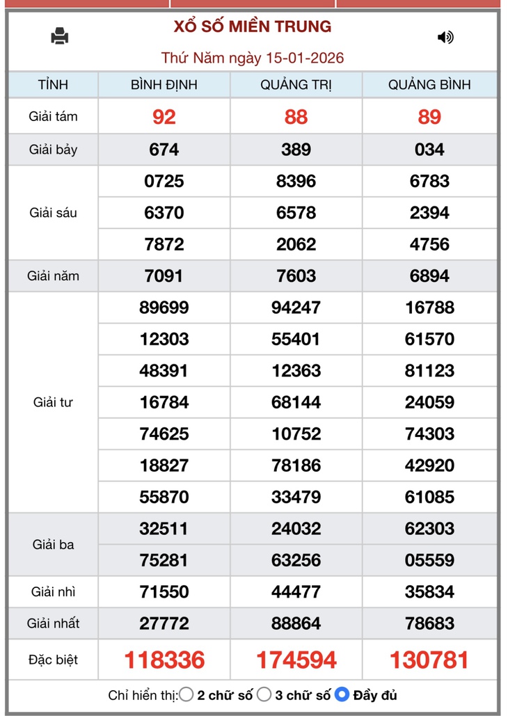 Kết quả xổ số miền Trung hôm nay ngày 24/1/2026 - XSMT 24/1- Ảnh 10.
