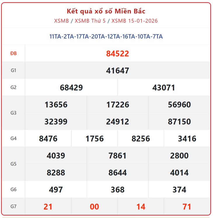 Kết quả xổ số miền Bắc hôm nay ngày 24/1/2026 - XSMB 24/1- Ảnh 10.