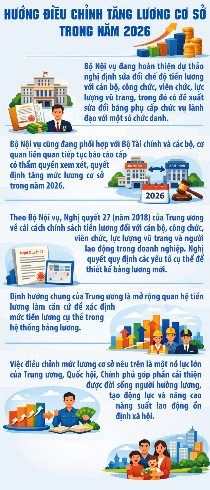 Hướng điều chỉnh tăng lương cơ sở trong năm 2026- Ảnh 1.