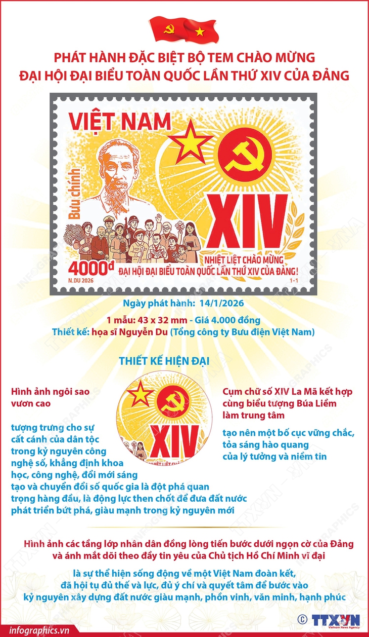 Ý nghĩa việc phát hành đặc biệt bộ tem chào mừng Đại hội XIV của Đảng- Ảnh 1. Ý nghĩa việc phát hành đặc biệt bộ tem chào mừng Đại hội XIV của Đảng- Ảnh 1.