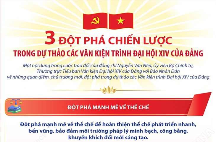 Ba đột phá chiến lược trong dự thảo các Văn kiện trình Đại hội XIV của Đảng