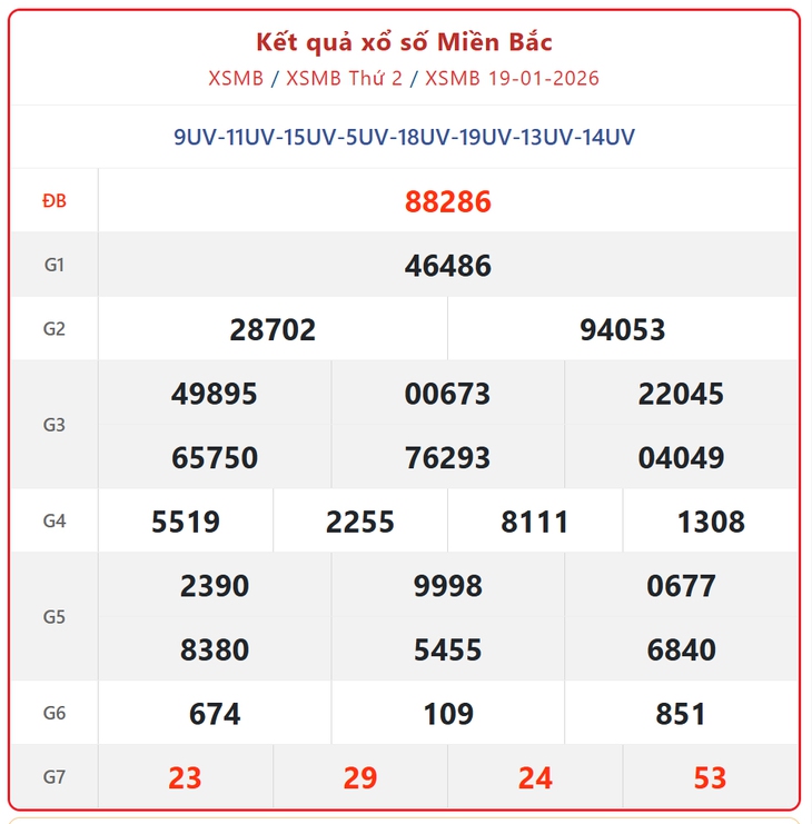 Kết quả xổ số miền Bắc hôm nay ngày 1/2/2026 - XSMB 1/2- Ảnh 14. Kết quả xổ số miền Bắc hôm nay ngày 1/2/2026 - XSMB 1/2- Ảnh 14.