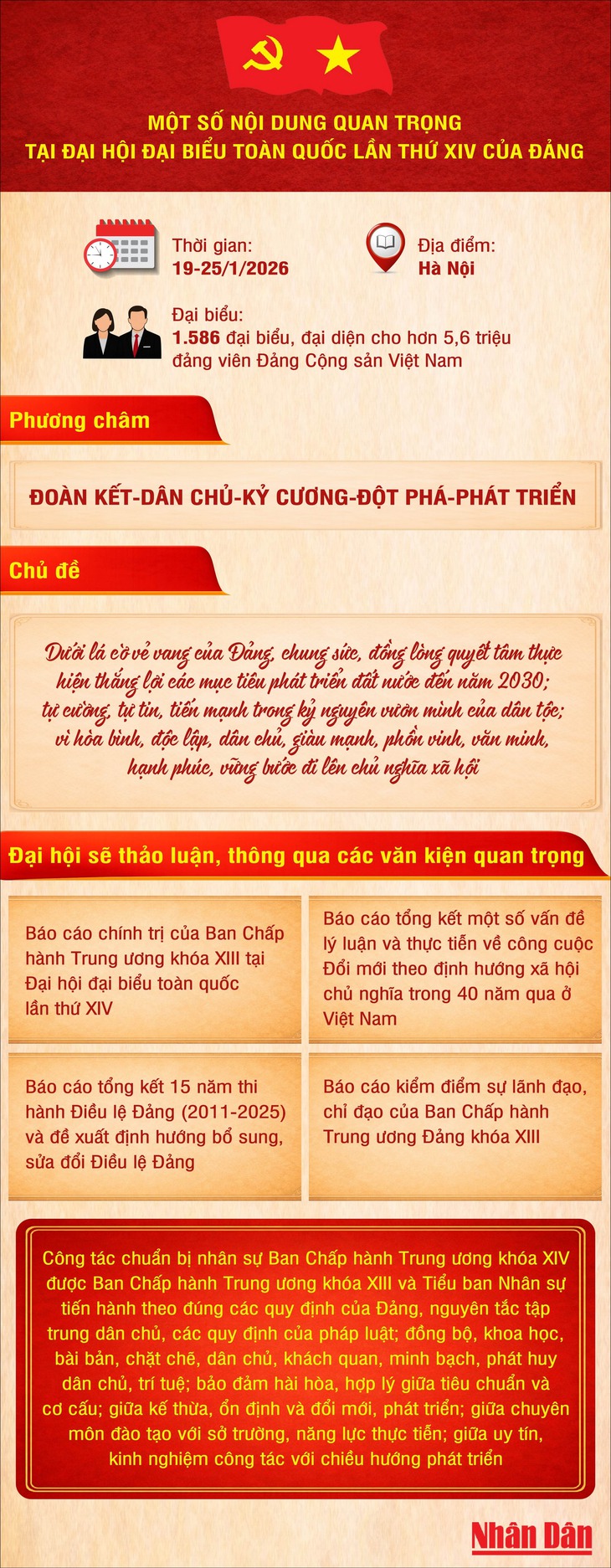 Một số nội dung quan trọng tại Đại hội lần thứ XIV của Đảng- Ảnh 1. Một số nội dung quan trọng tại Đại hội lần thứ XIV của Đảng- Ảnh 1.