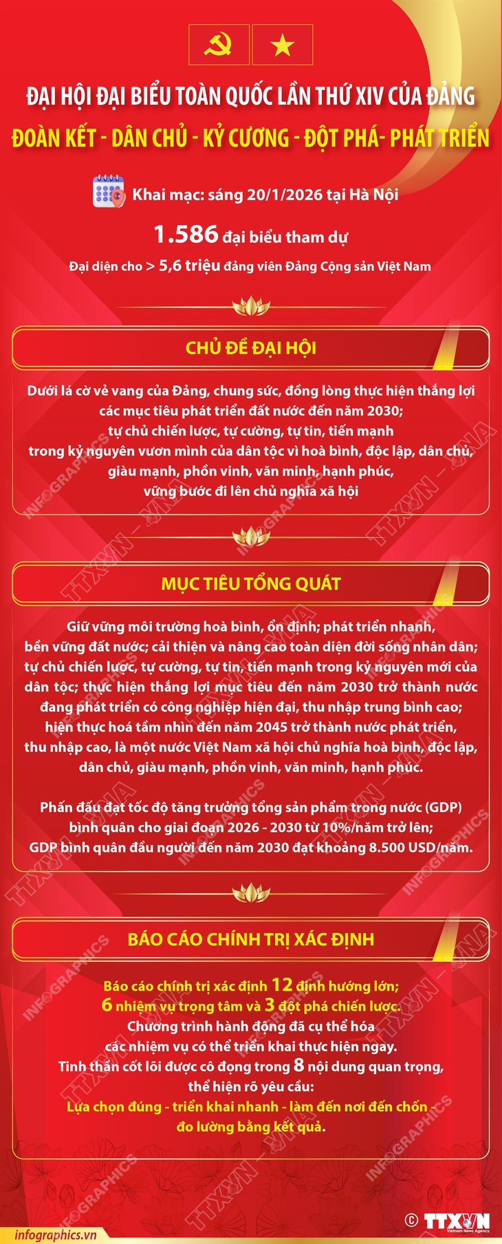 Đại hội XIV của Đảng: 'Đoàn kết - Dân chủ - Kỷ cương - Đột phá - Phát triển'- Ảnh 1.