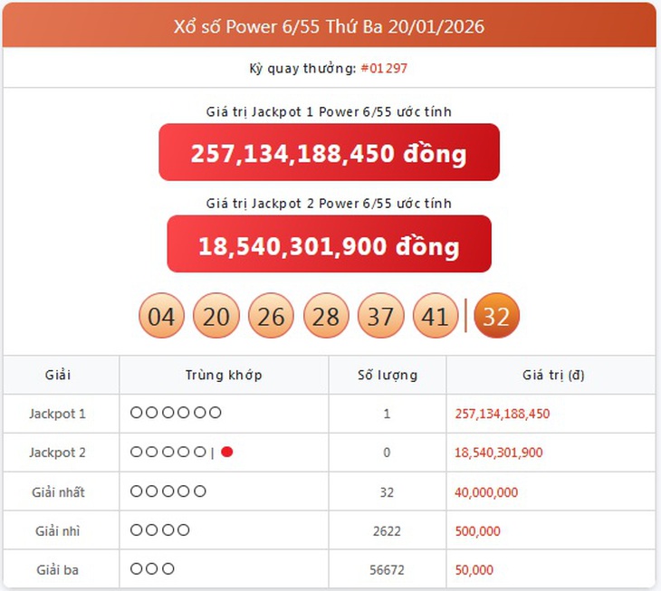 Kết quả xổ số Vietlott hôm nay 3/2/2026 - Vietlott 3/2 - Xổ số Power 6/55 ngày 3/2- Ảnh 7. Kết quả xổ số Vietlott hôm nay 3/2/2026 - Vietlott 3/2 - Xổ số Power 6/55 ngày 3/2- Ảnh 7.