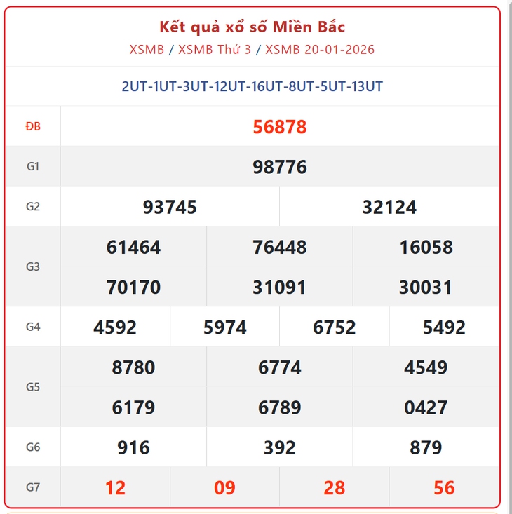 Kết quả xổ số miền Bắc hôm nay ngày 1/2/2026 - XSMB 1/2- Ảnh 13. Kết quả xổ số miền Bắc hôm nay ngày 1/2/2026 - XSMB 1/2- Ảnh 13.